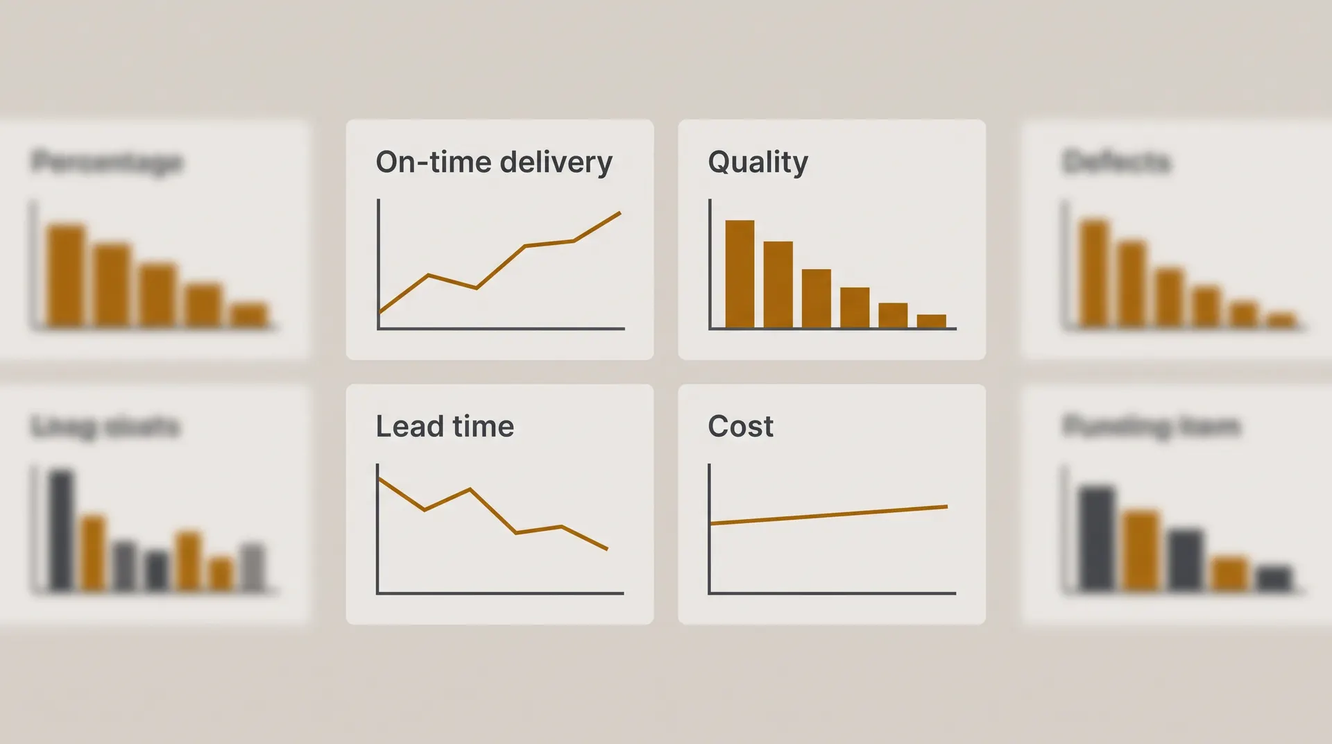 Supplier performance dashboard with delivery, quality, lead time and cost charts