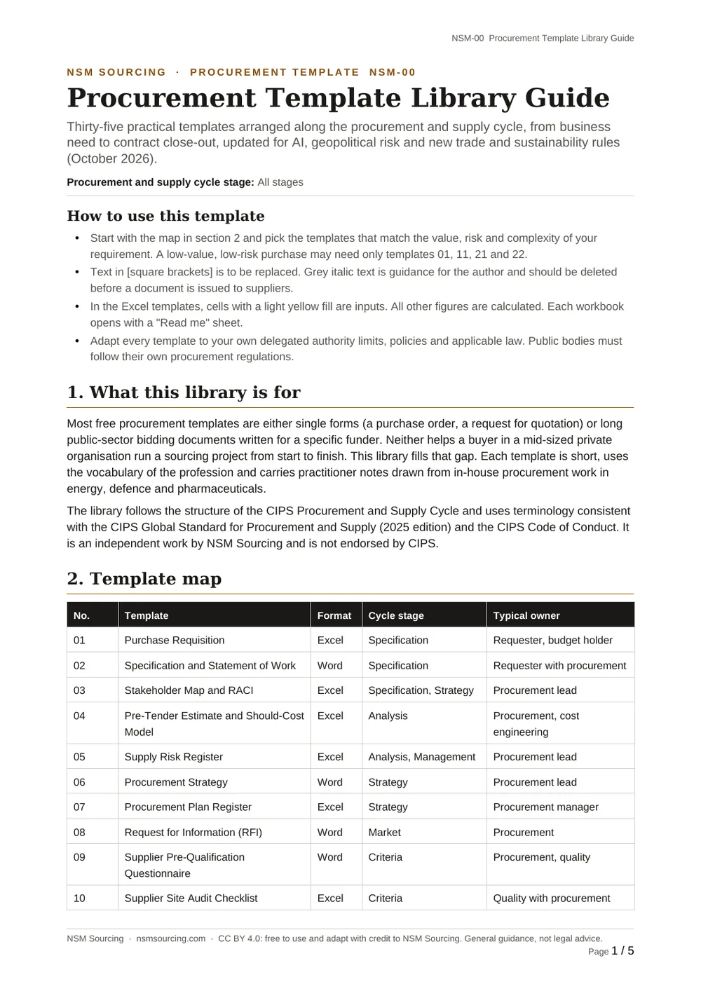 Preview of Template Library Guide