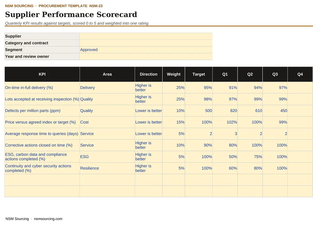 Preview of Supplier Performance Scorecard