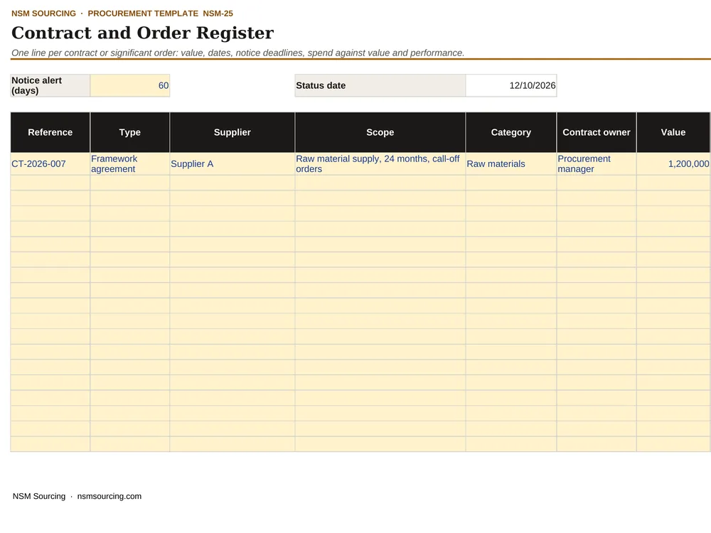 Preview of Contract and Order Register