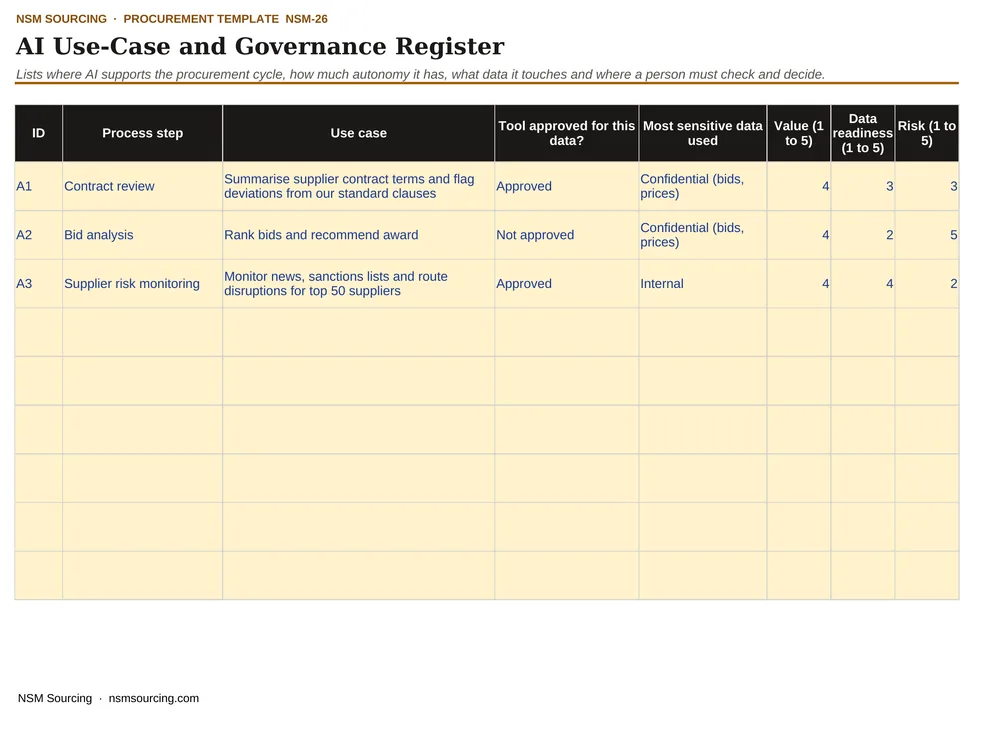 Preview of AI Use-Case and Governance Register