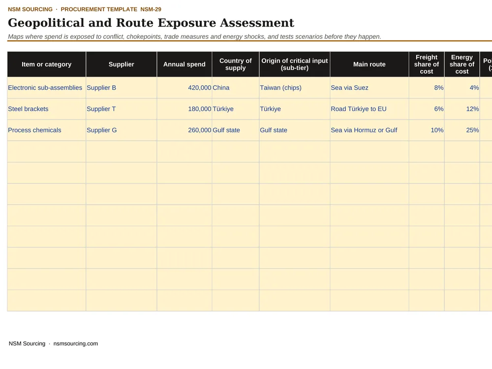Preview of Geopolitical and Route Exposure Assessment