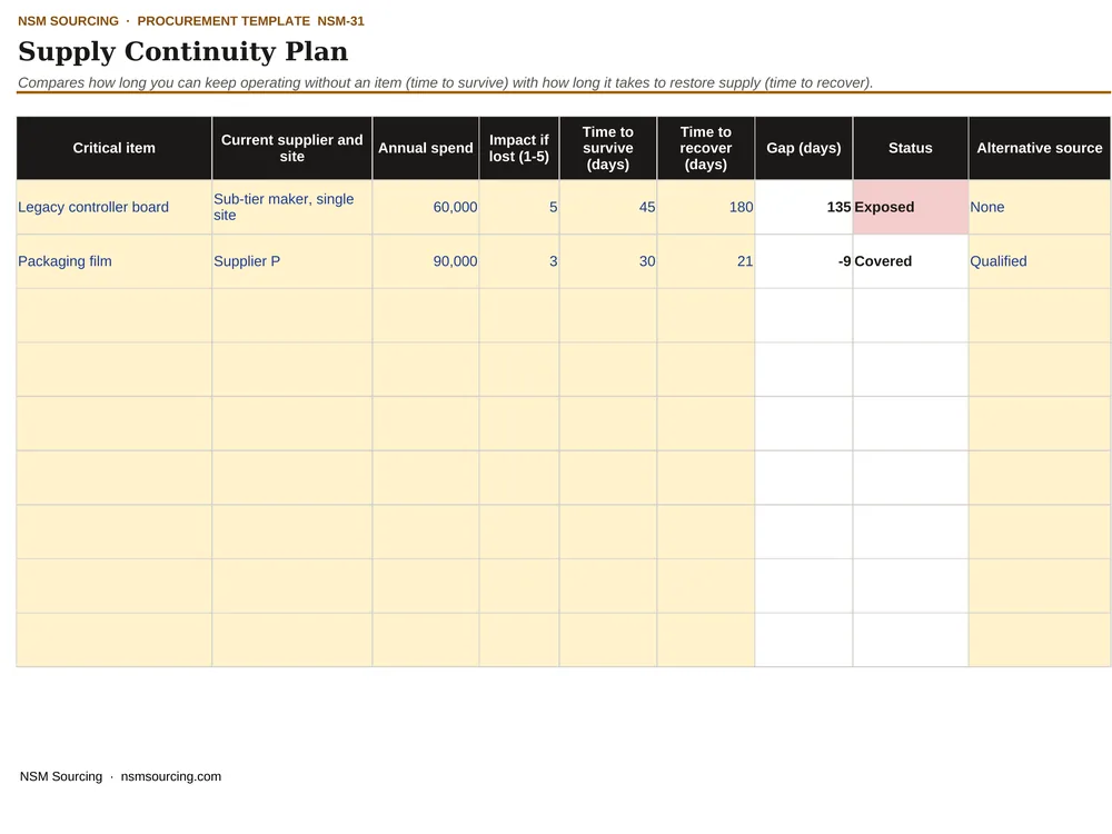 Preview of Supply Continuity Plan