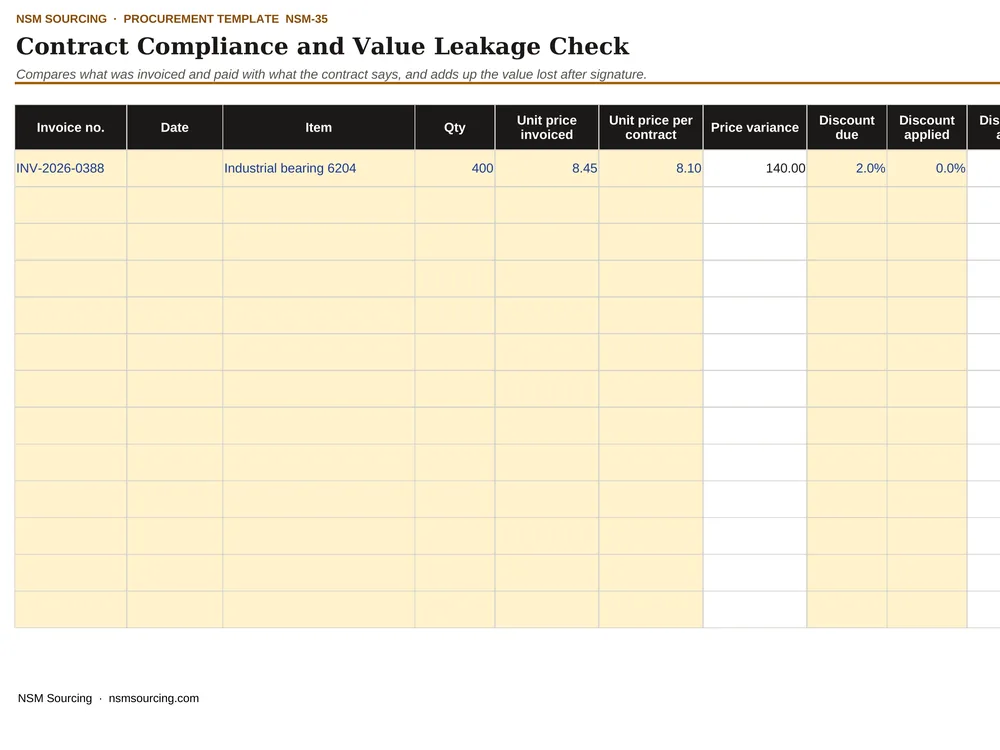 Preview of Contract Compliance and Value Leakage Check