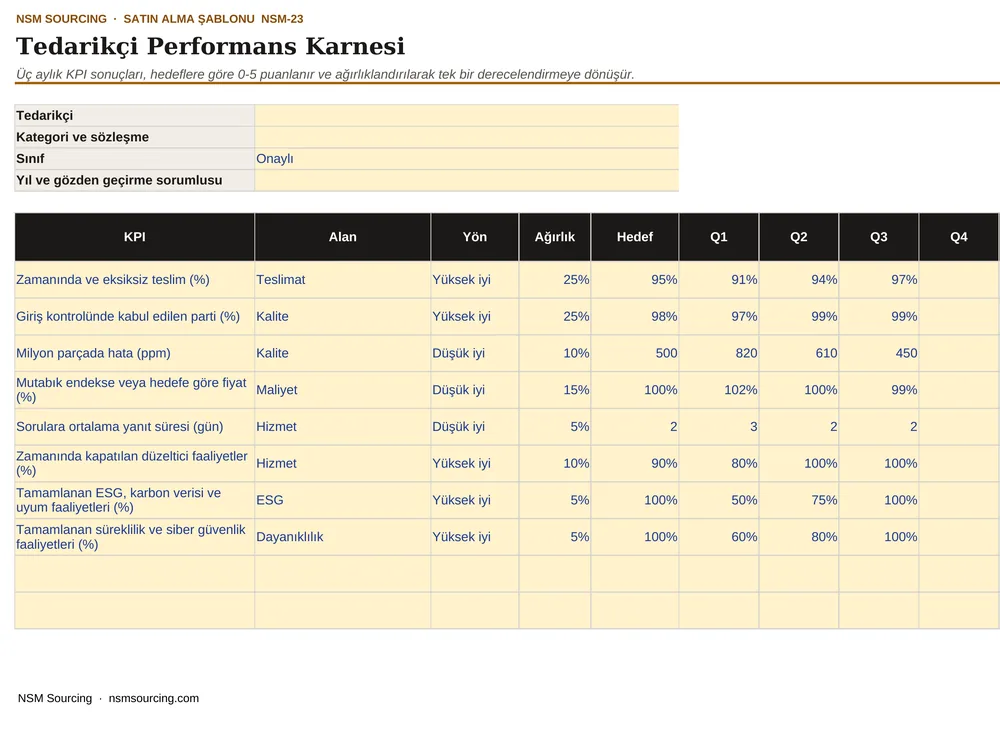Tedarikçi Performans Karnesi önizlemesi