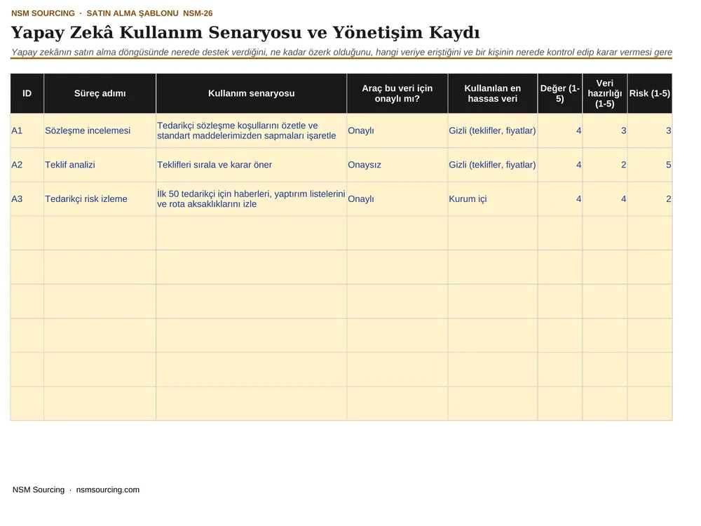 Yapay Zekâ Kullanım Senaryosu ve Yönetişim Kaydı önizlemesi